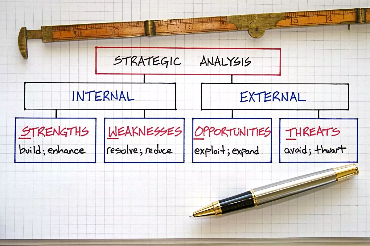 Strategic analysis with keywords written 