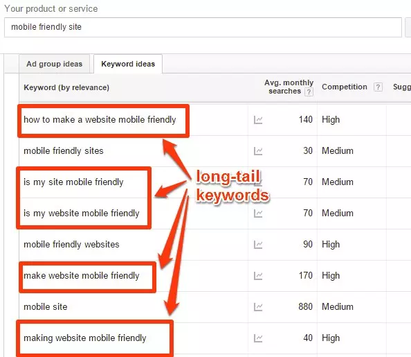Examples of long-tail keywords