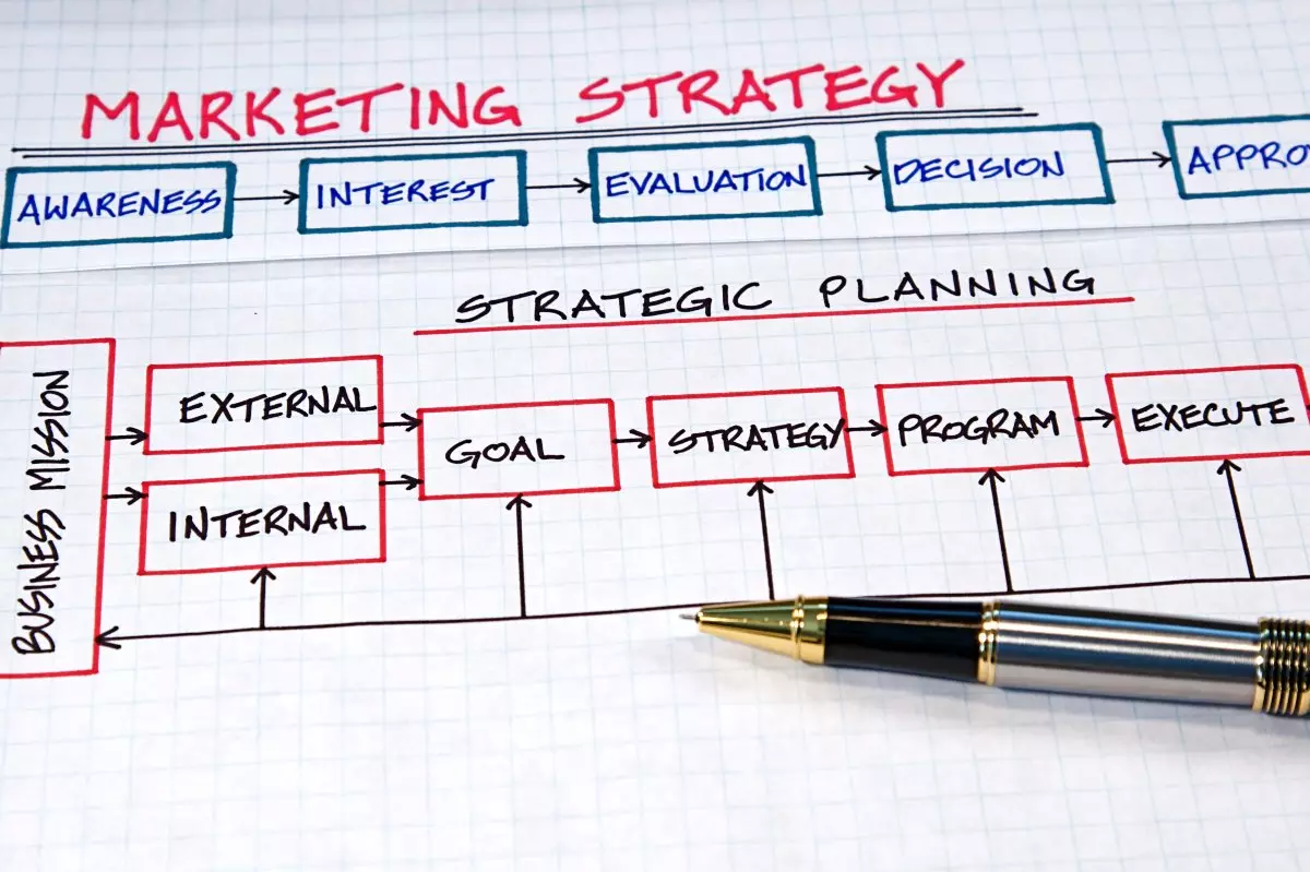 Marketing strategy plan with keywords