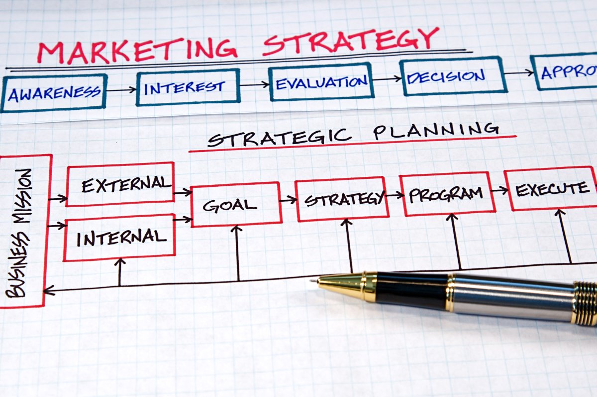 How To Develop A Sports Marketing Strategy Plat